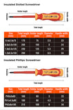 8Pcs Insulated Screwdrivers Set