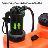 Knapsack Sprayer 16Liter